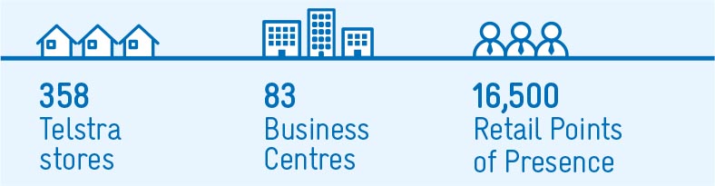 OurBusiness_Tile1